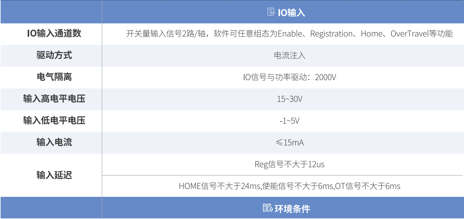 ICM-D3系列伺服驱动器