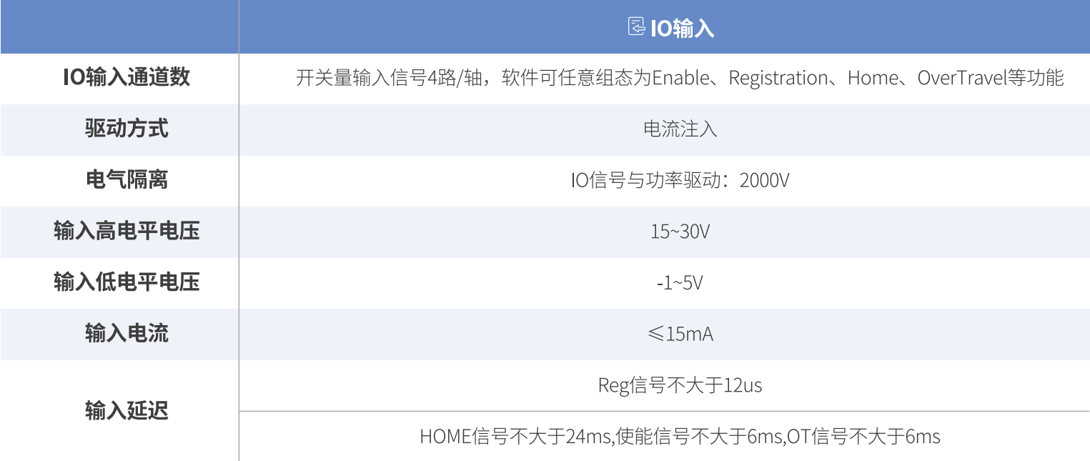 ICM-D5伺服驱动器