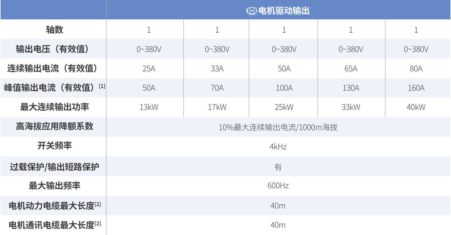 ICM-D5伺服驱动器