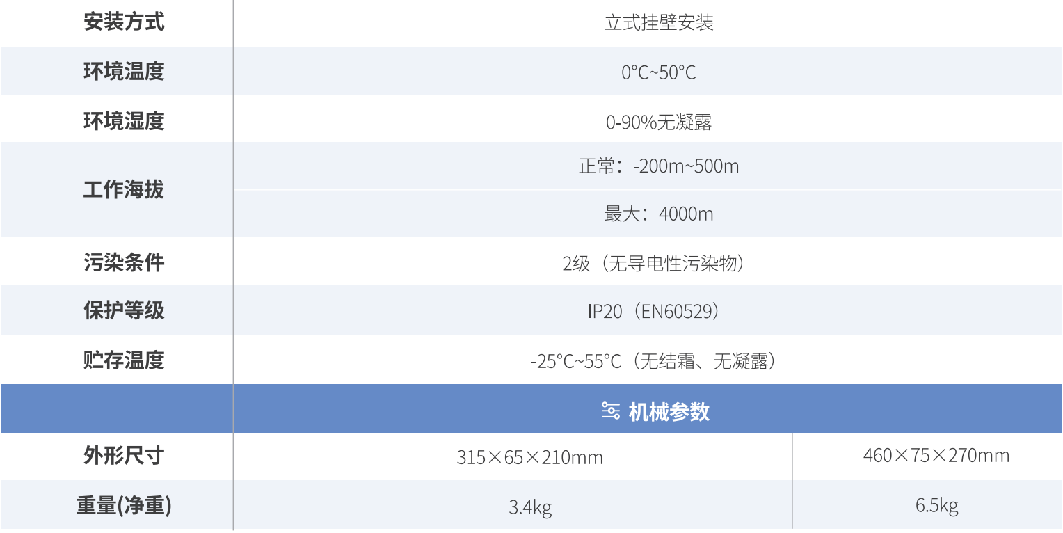 ICM-D3系列伺服驱动器