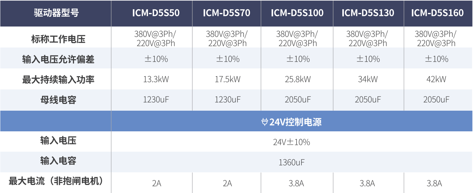 ICM-D5伺服驱动器