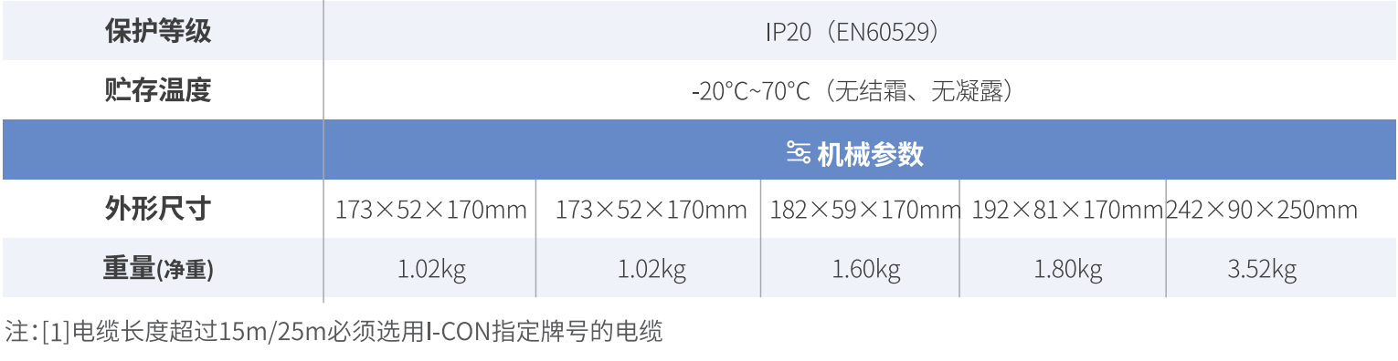 ICM-D1伺服驱动器