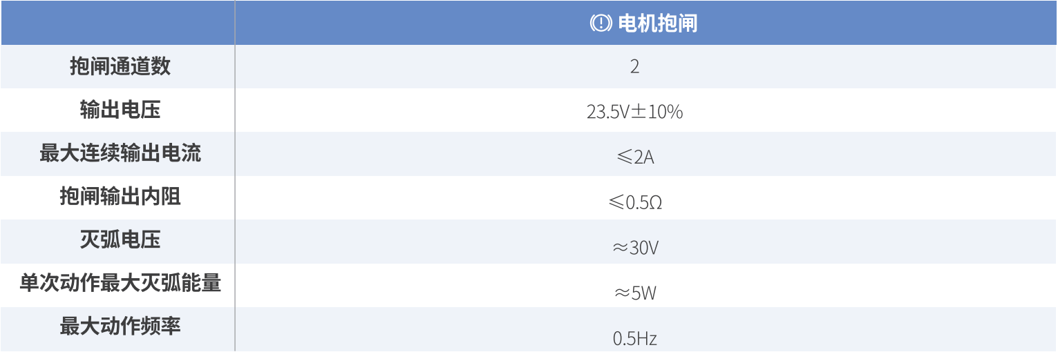 ICM-D3系列伺服驱动器