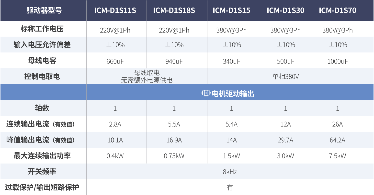 ICM-D1伺服驱动器