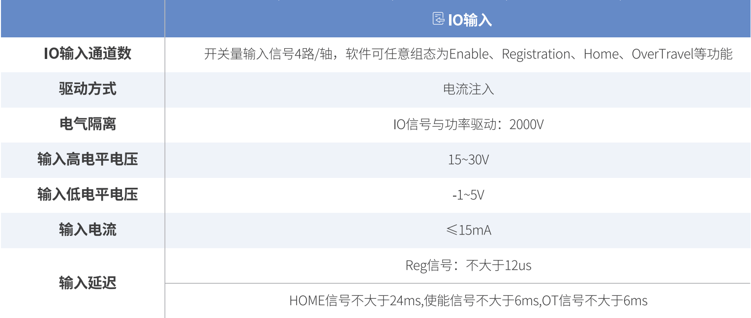 ICM-D5伺服驱动器