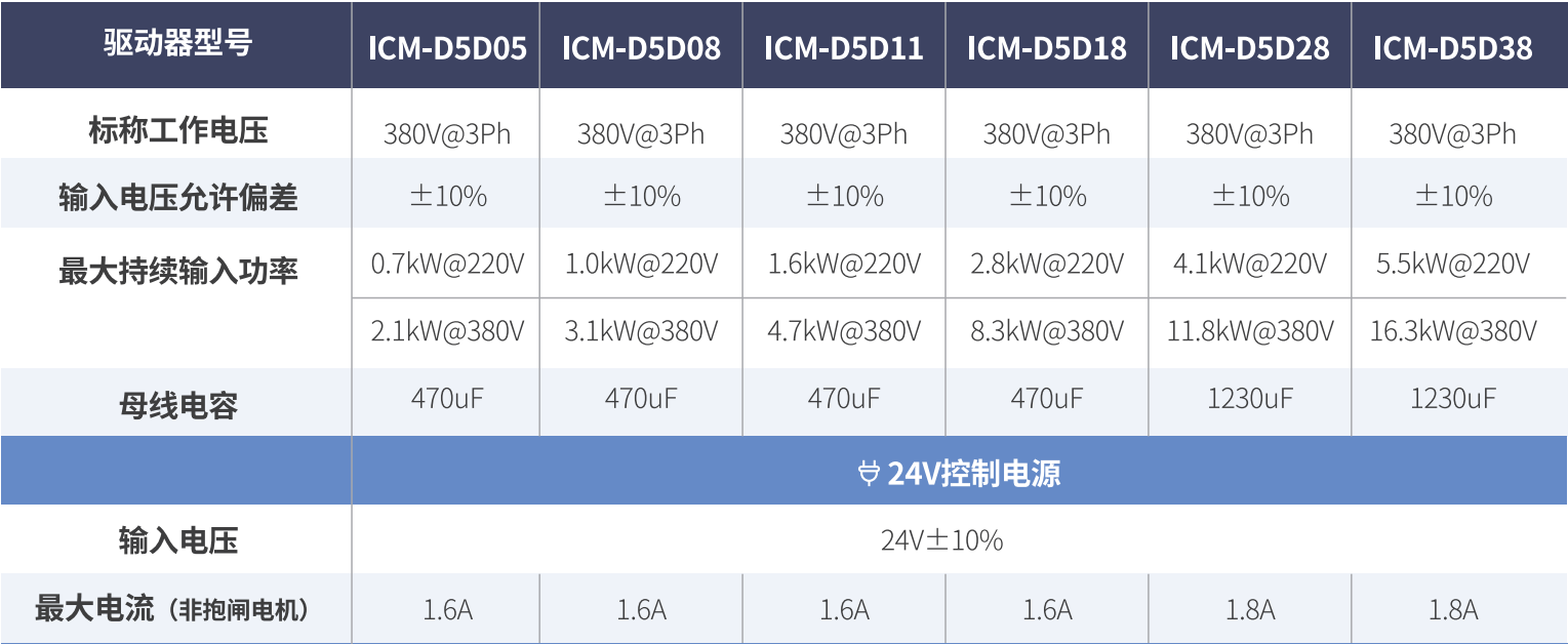 ICM-D7伺服驱动器