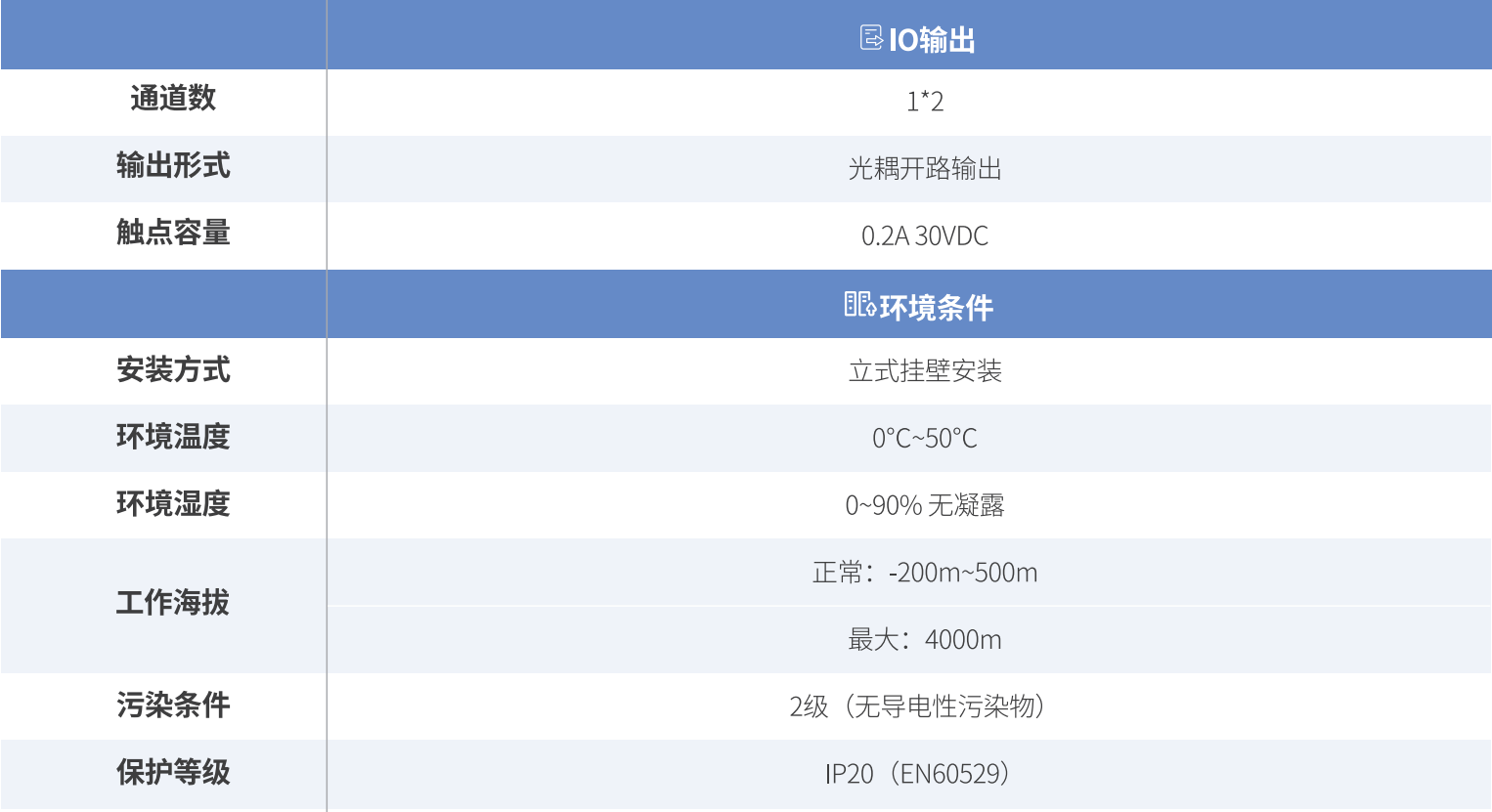 ICM-D5伺服驱动器