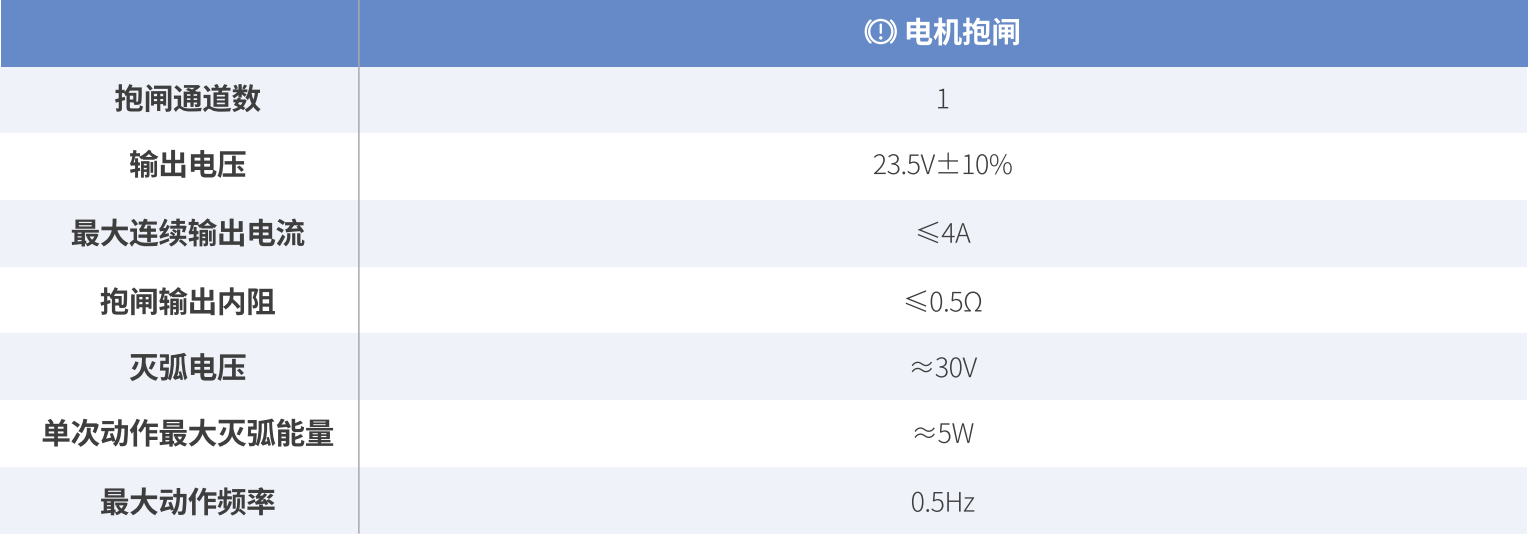 ICM-D5伺服驱动器