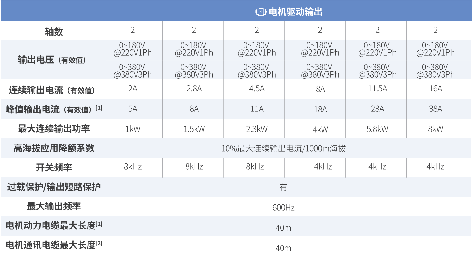 ICM-D7伺服驱动器